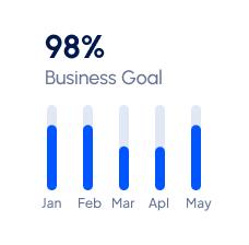 Plan Your Organization's Growth Strategy