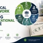 A Practical Framework for Leading Organizational Change