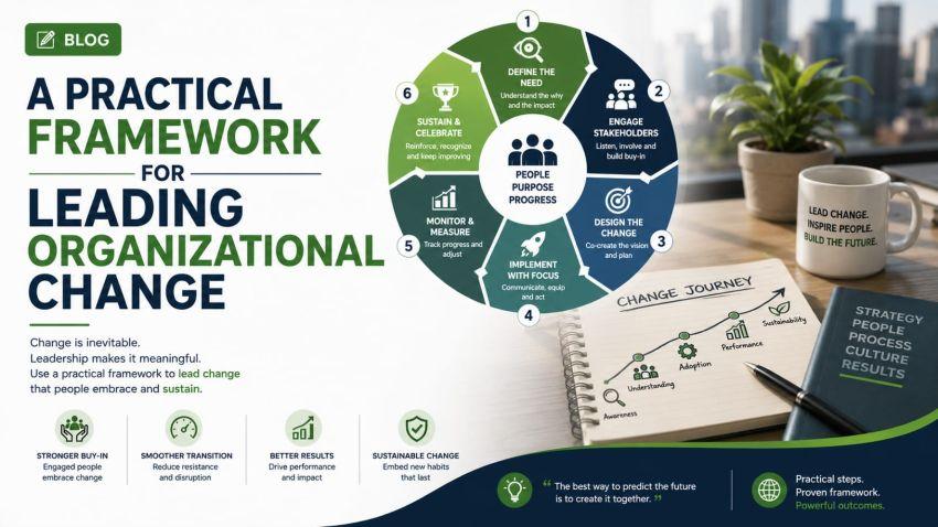 A Practical Framework for Leading Organizational Change